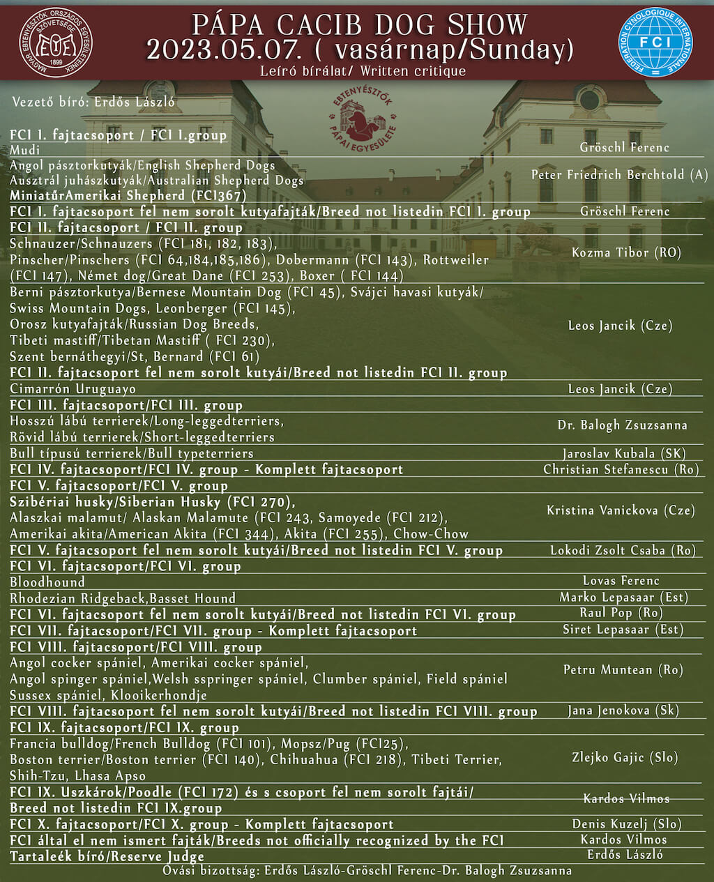 Rozhodcovia nedeľa 07.05.2023